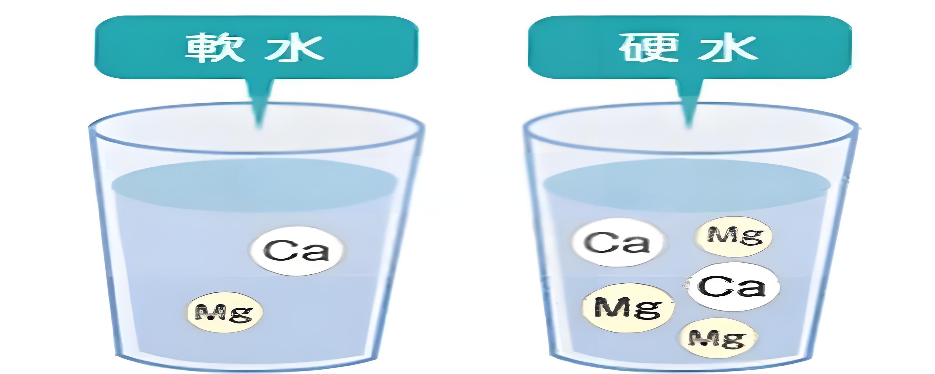 你喝的水，是“軟”是“硬”？水質(zhì)硬度測定儀告訴你